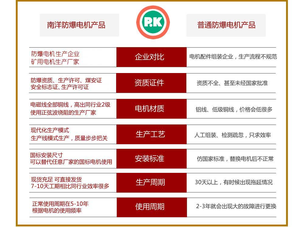 南洋防爆電機(jī)對(duì)比